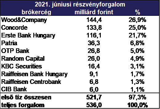 forgalmi_adatok_20210701_4_grafikon